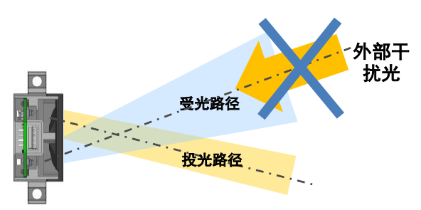 B5W-LB系列傳感器是如何安裝的？