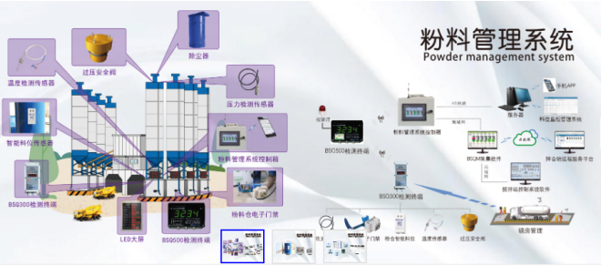  高性能歐姆龍繼電器，讓配料控制器更高效 